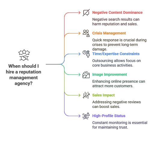 Online Reputation Management Agency