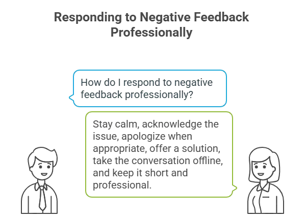 Professional Negative Feedback Response